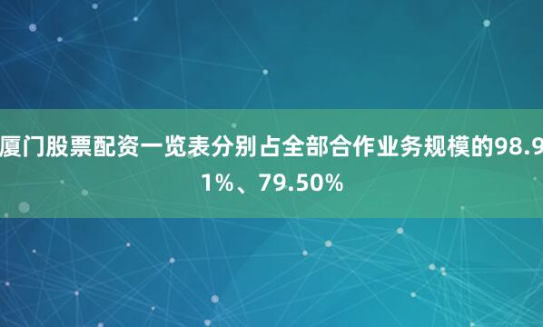 厦门股票配资一览表分别占全部合作业务规模的98.91%、79.50%